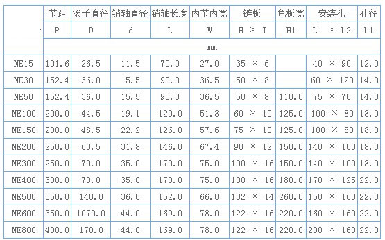 NE鏈條技術(shù)參數(shù)