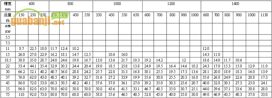 MXGZ系列輕型12齒對(duì)開(kāi)鏈輪刮板輸送機(jī)功率、長(zhǎng)度選擇表